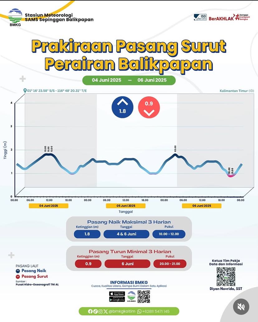 pasang surut